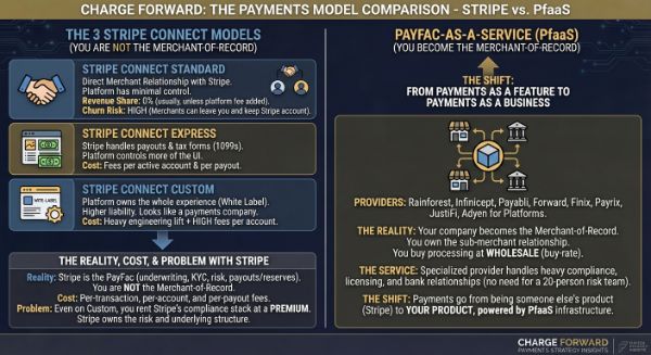 Stripe vs PfaaS - the payment models comparison