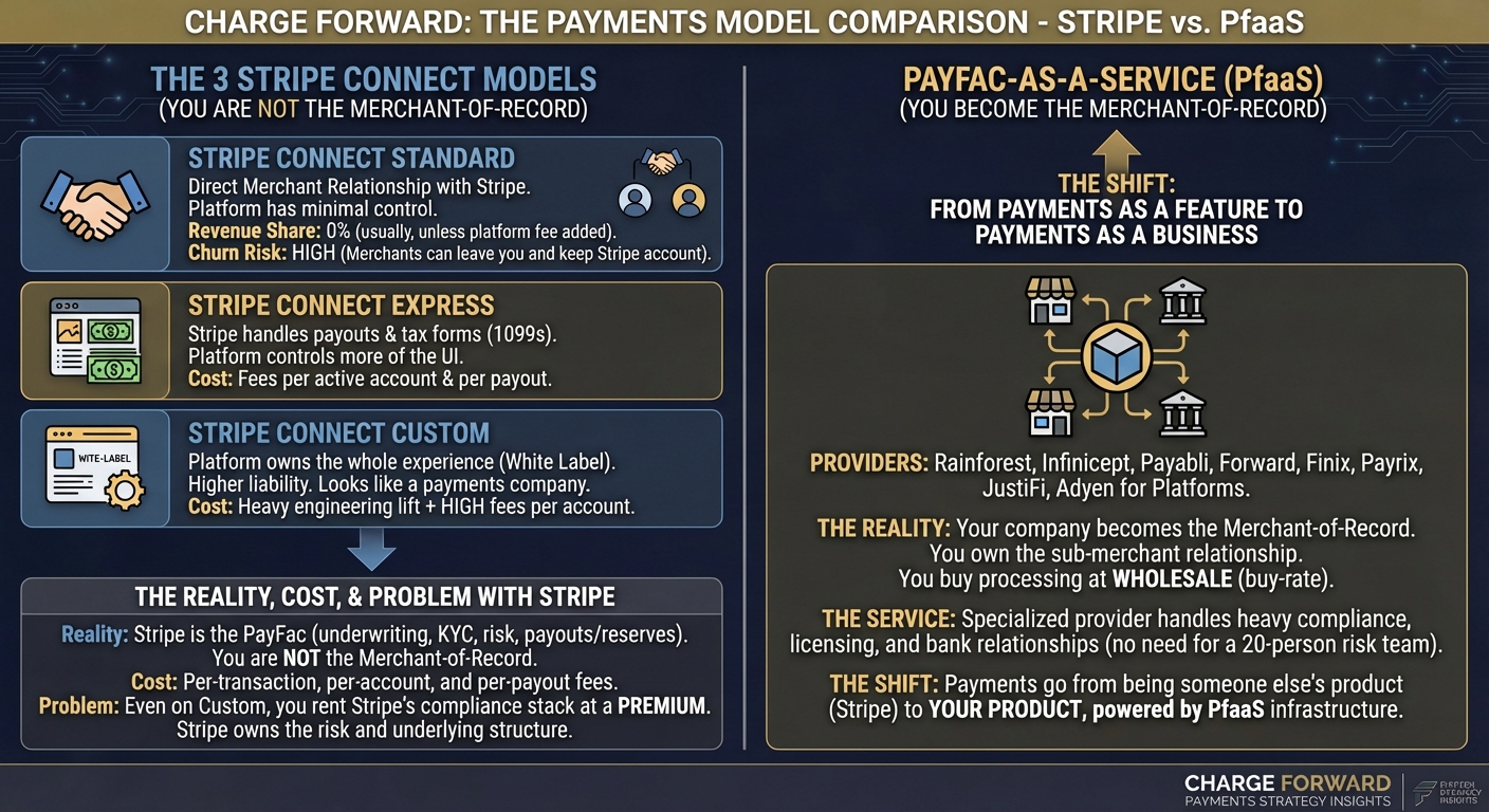 Stripe vs PfaaS - the payment models comparison