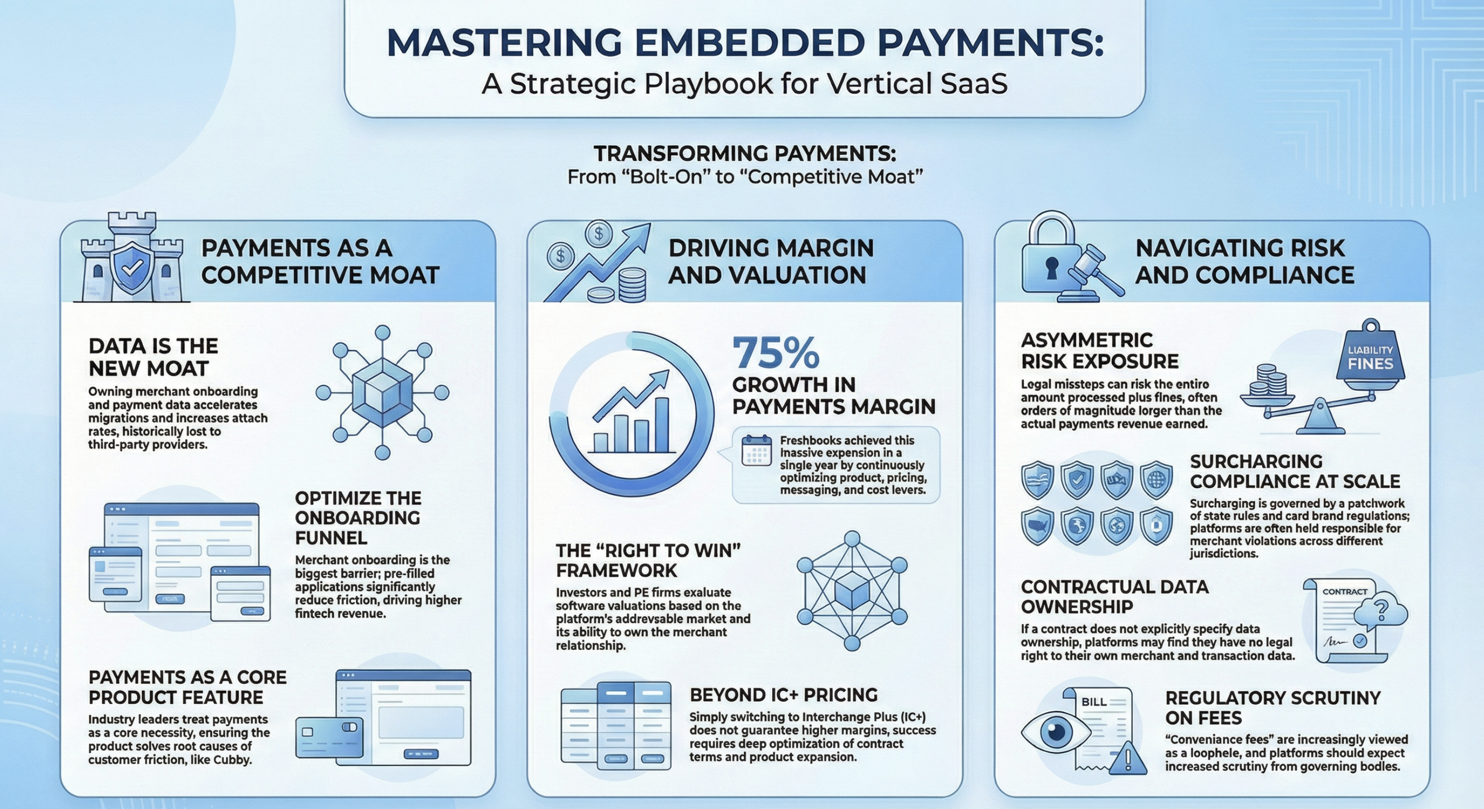 Mastering Embedded Payments