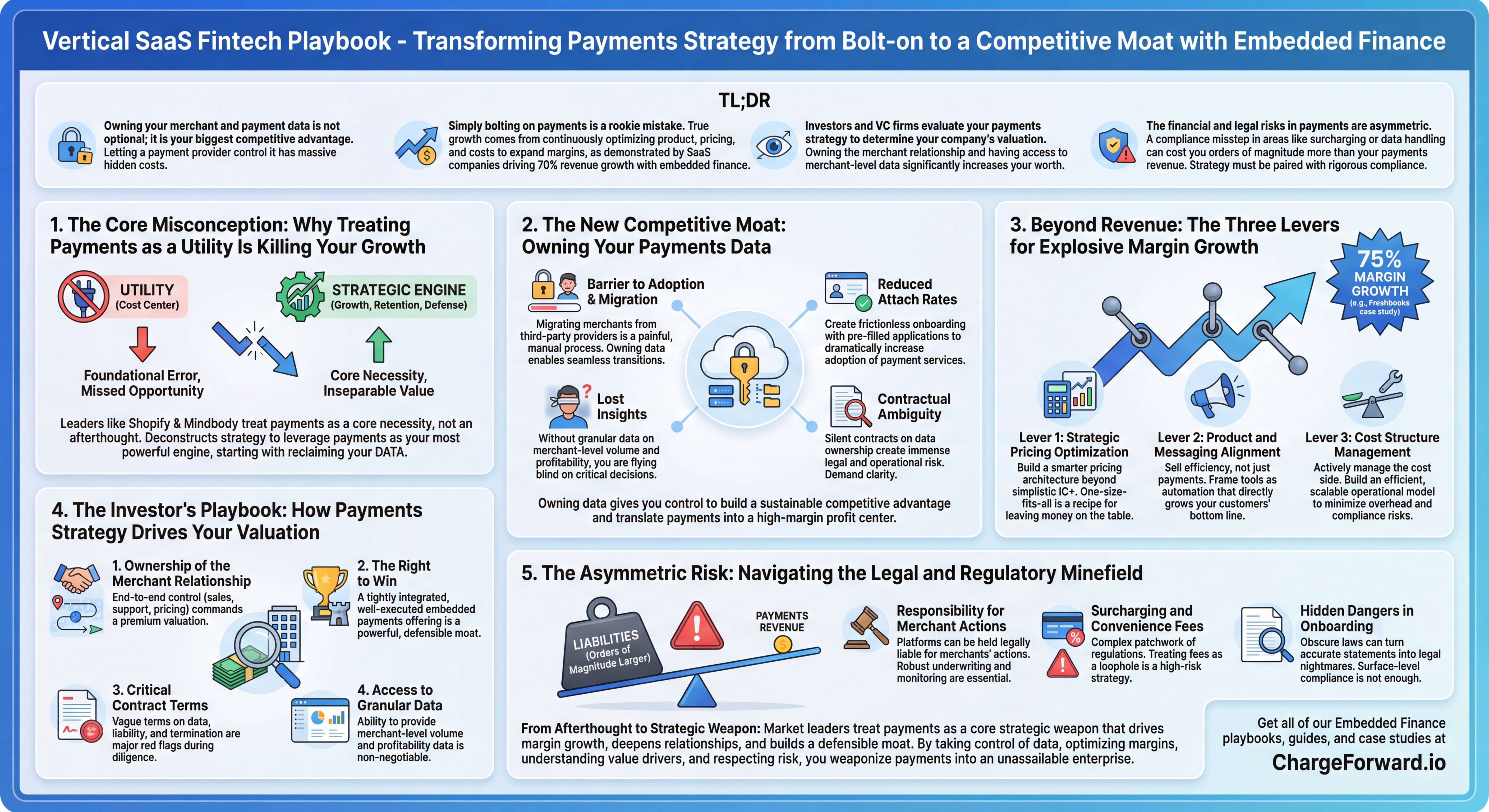 Vertical SaaS Fintech Playbookz