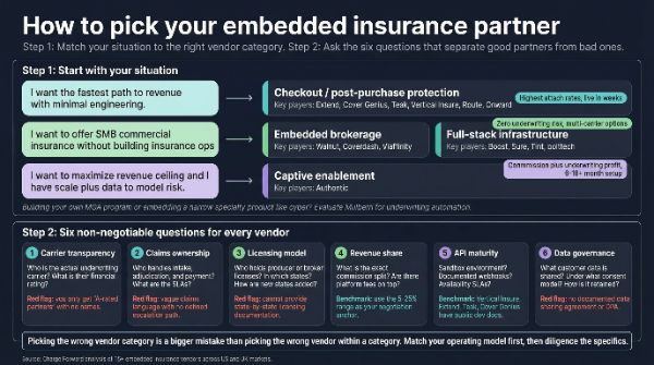 How to pick embedded insurance partner