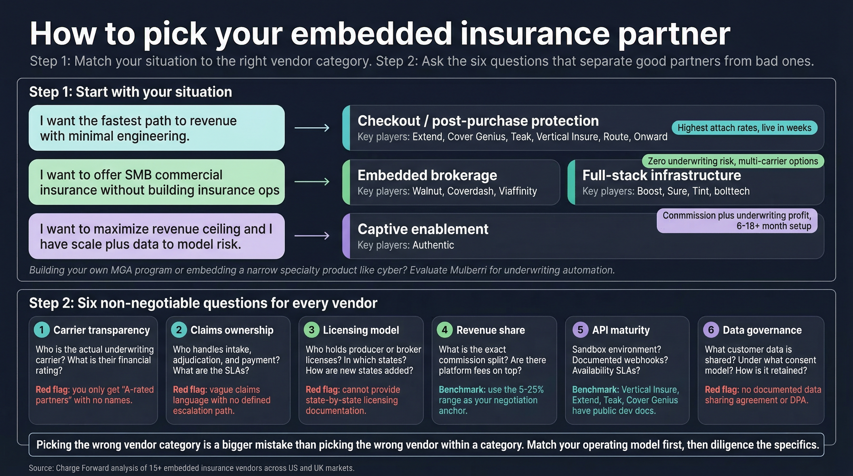 How to pick embedded insurance partner