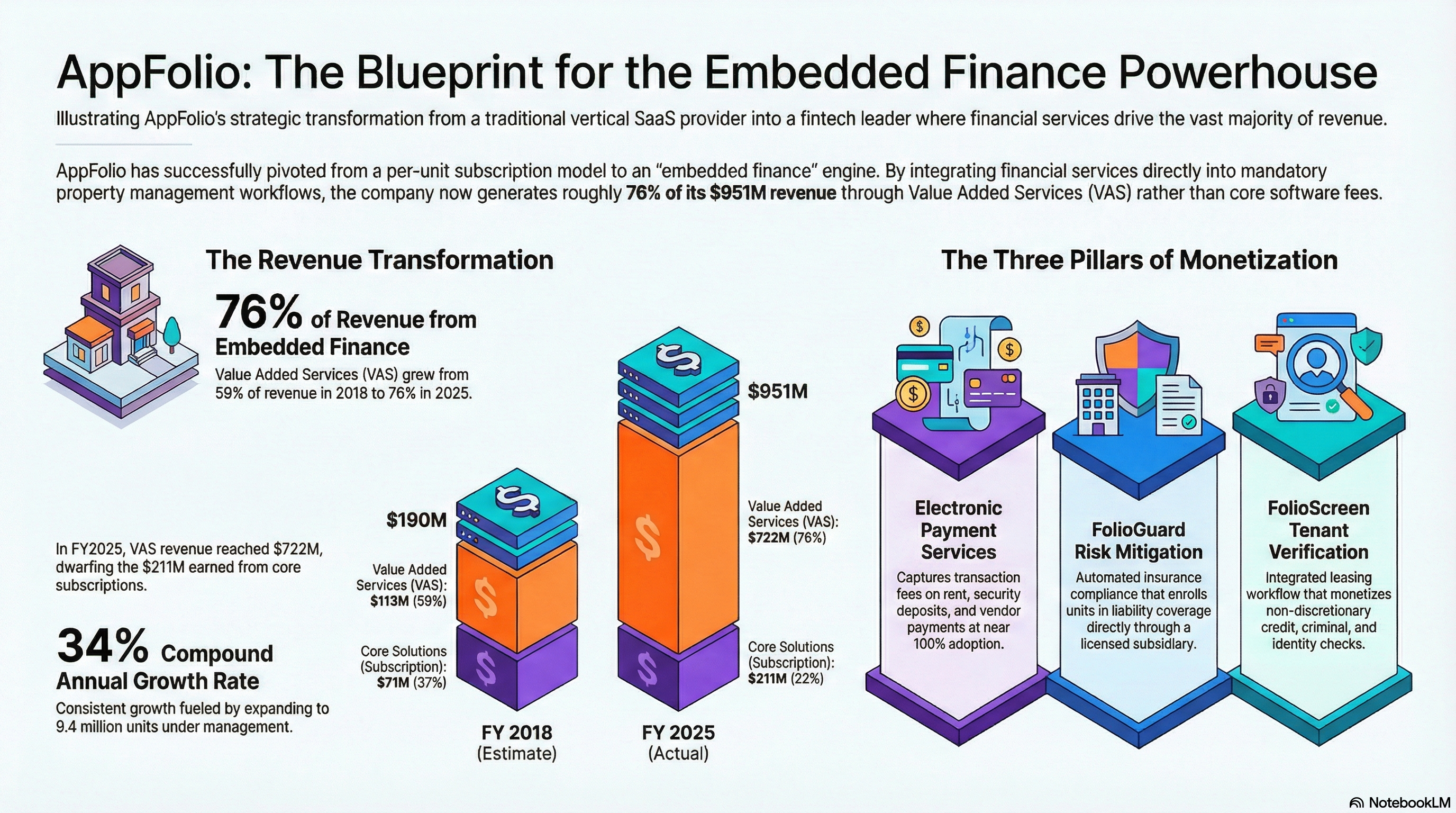 Appfolio - Embedded Finance Case Study